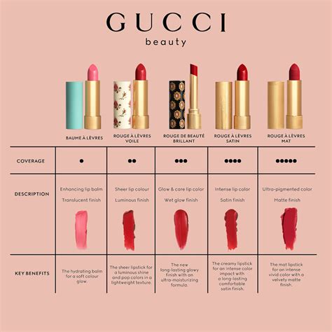 gucci lipstick fetus|Gucci lipstick colors.